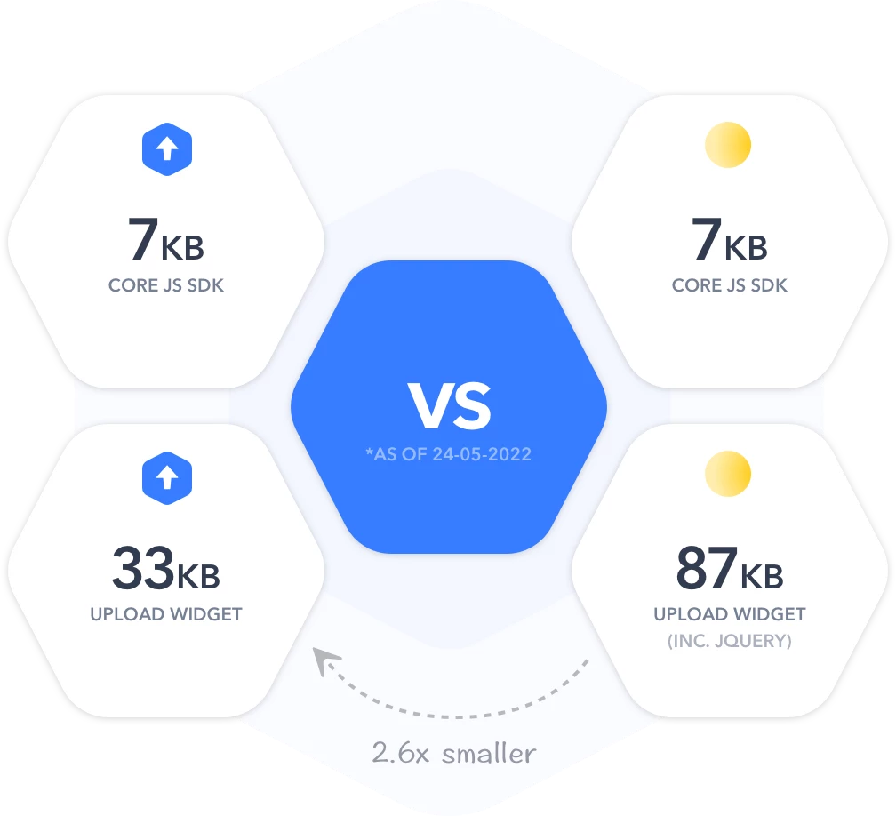 Uploadcare Lightweight Alternative