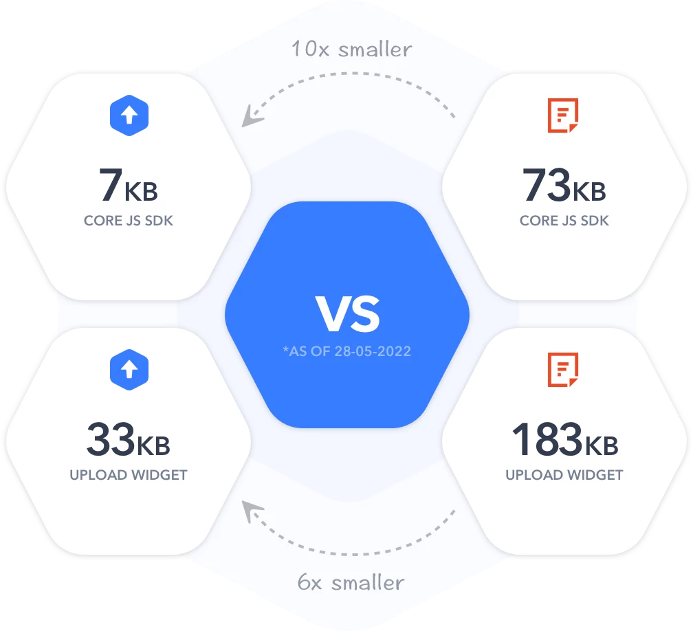 Filestack Lightweight Alternative